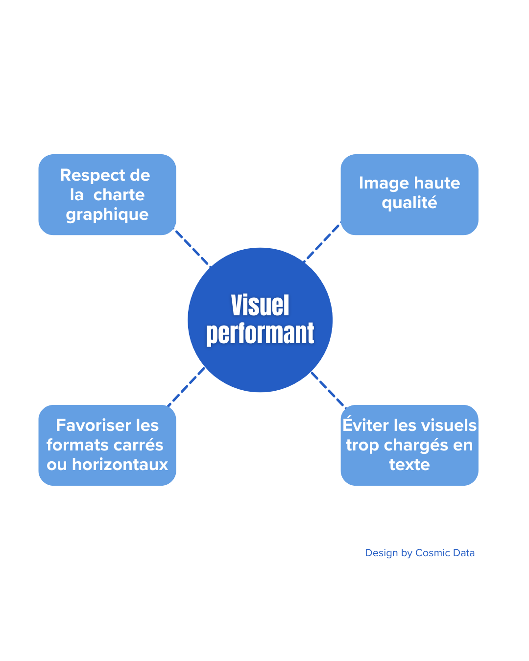 Comment faire un post Google Business Profile performant en 2026 ? 2 Google Business Profile